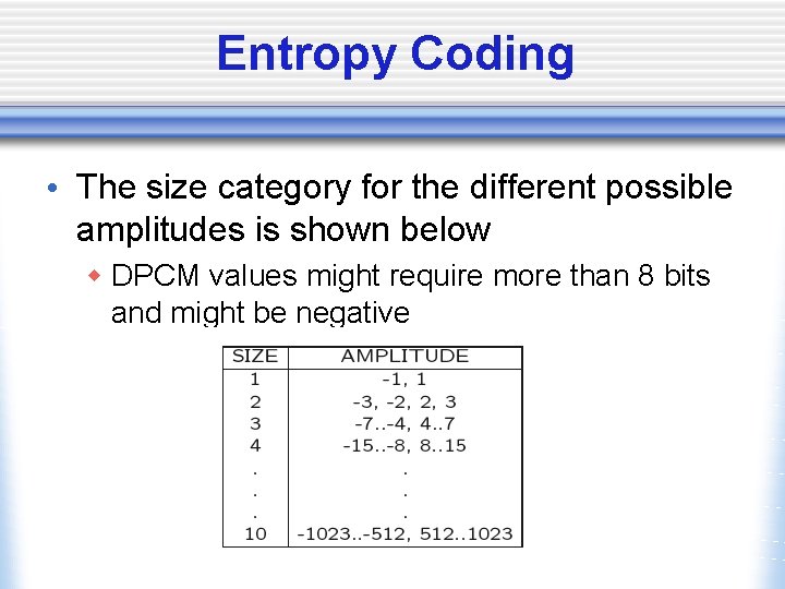 Entropy Coding • The size category for the different possible amplitudes is shown below
