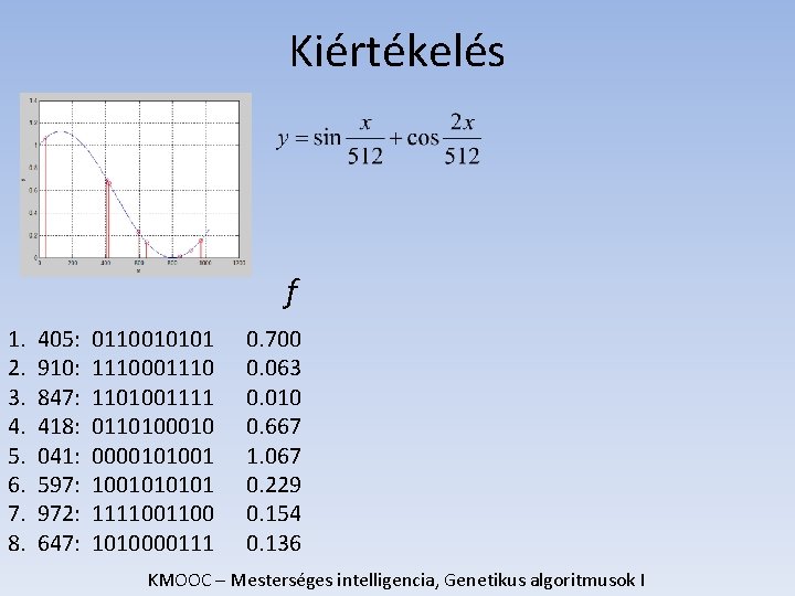 Kiértékelés f 1. 2. 3. 4. 5. 6. 7. 8. 405: 910: 847: 418: