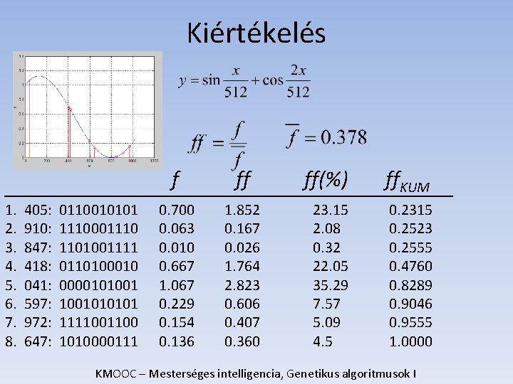 Kiértékelés 1. 2. 3. 4. 5. 6. 7. 8. 405: 910: 847: 418: 041: