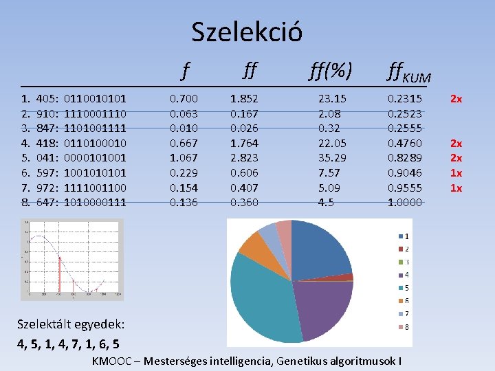 Szelekció f 1. 2. 3. 4. 5. 6. 7. 8. 405: 910: 847: 418: