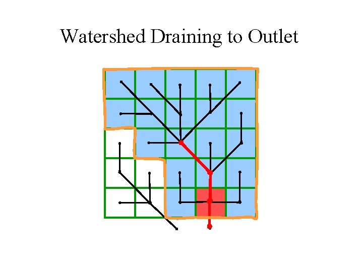 Watershed Draining to Outlet 
