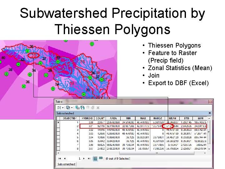 Subwatershed Precipitation by Thiessen Polygons • Feature to Raster (Precip field) • Zonal Statistics