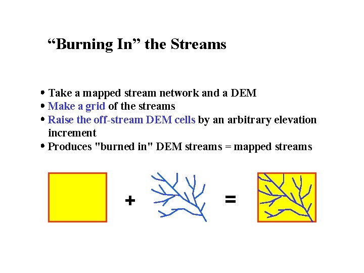 “Burning In” the Streams Take a mapped stream network and a DEM Make a