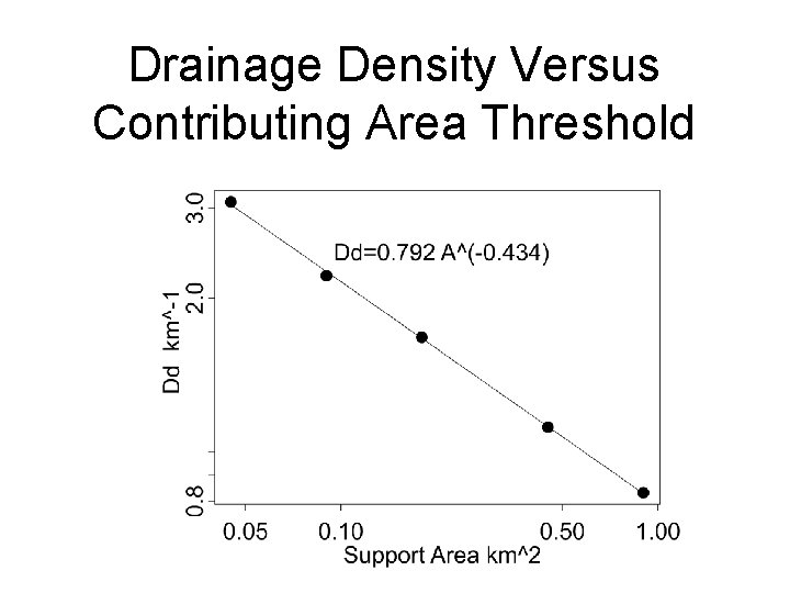 Drainage Density Versus Contributing Area Threshold 