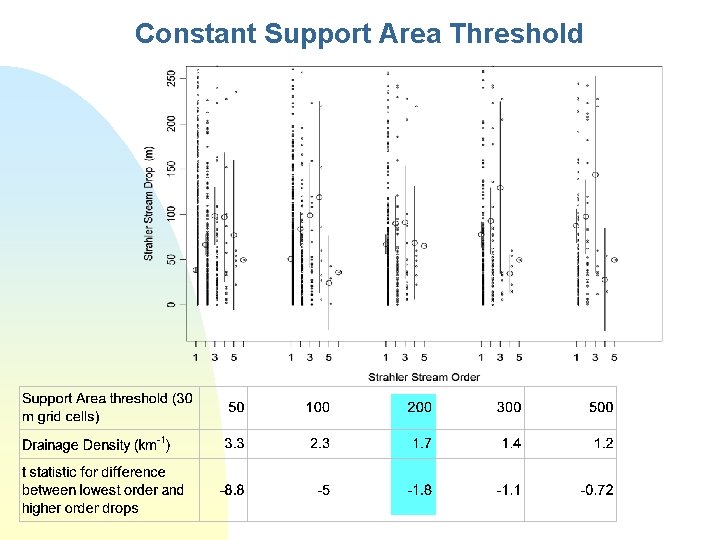 Constant Support Area Threshold 