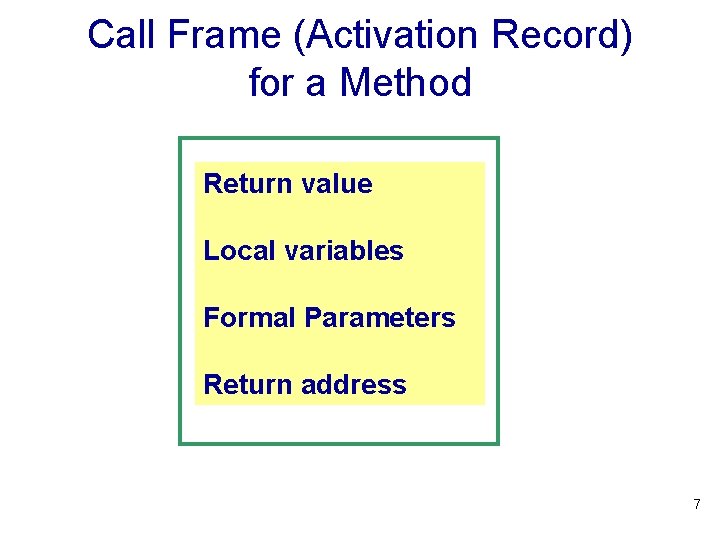 Call Frame (Activation Record) for a Method Return value Local variables Formal Parameters Return