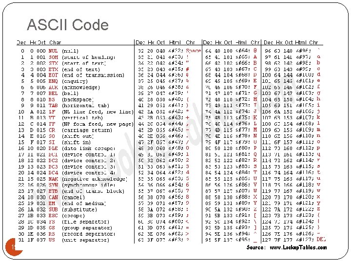 ASCII Code 19 