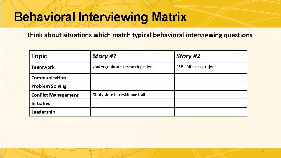 Behavioral Interviewing Matrix Think about situations which match typical behavioral interviewing questions Topic Story