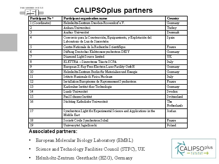 CALIPSOplus partners Participant No * 1 (Coordinator) 2 3 4 Participant organisation name Helmholtz-Zentrum