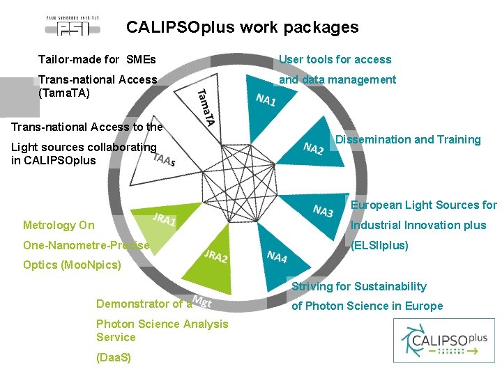 CALIPSOplus work packages Tailor-made for SMEs User tools for access Trans-national Access (Tama. TA)