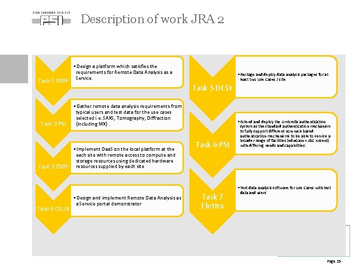 Description of work JRA 2 Task 1 ESRF Task 2 PSI • Design a