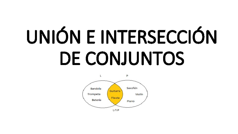 UNIÓN E INTERSECCIÓN DE CONJUNTOS 