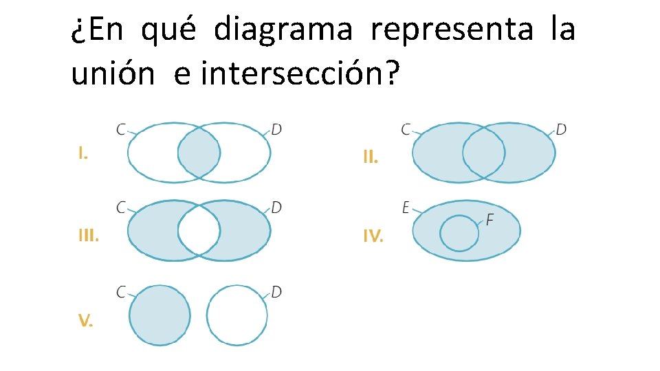 ¿En qué diagrama representa la unión e intersección? 