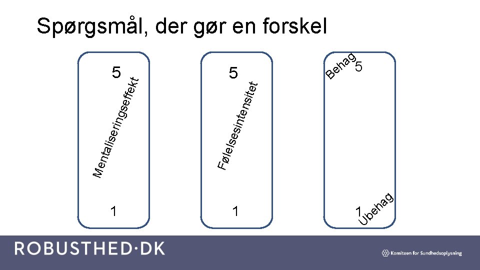 1 g a h 5 Be else sint ens itet 5 Føl Me nta