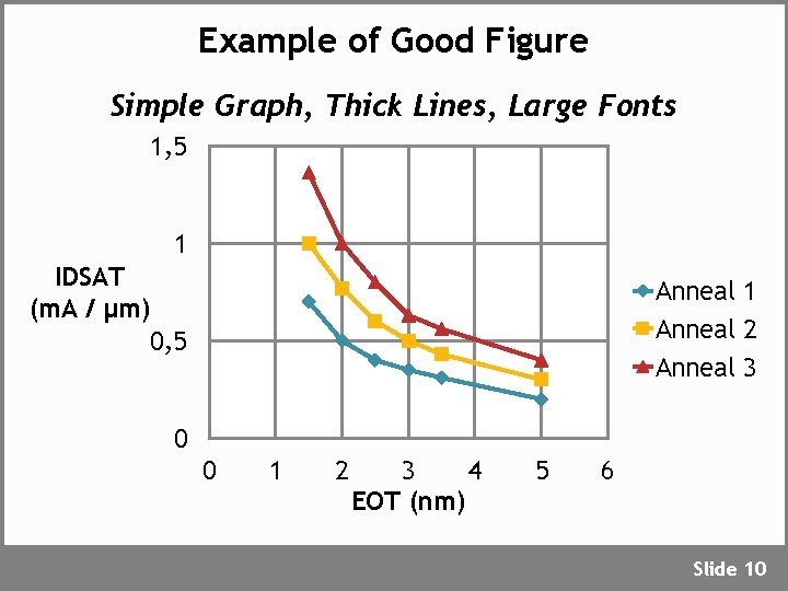 Example of Good Figure Simple Graph, Thick Lines, Large Fonts 1, 5 1 IDSAT