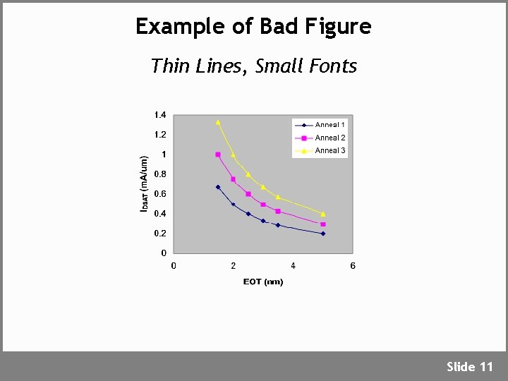 Example of Bad Figure Thin Lines, Small Fonts Slide 11 