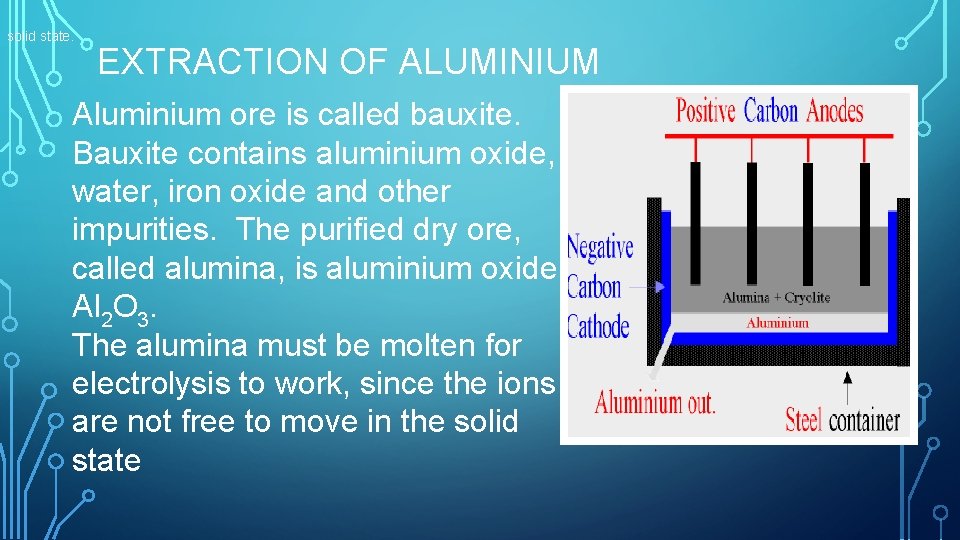 solid state. EXTRACTION OF ALUMINIUM Aluminium ore is called bauxite. Bauxite contains aluminium oxide,