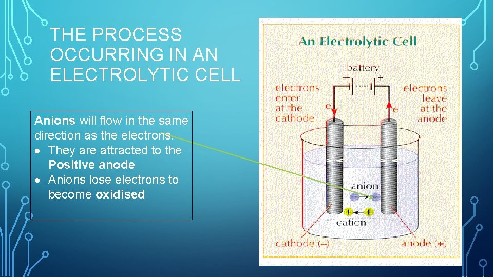 THE PROCESS OCCURRING IN AN ELECTROLYTIC CELL Anions will flow in the same direction