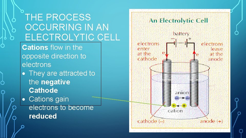 THE PROCESS OCCURRING IN AN ELECTROLYTIC CELL Cations flow in the opposite direction to
