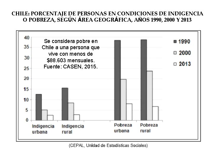 CHILE: PORCENTAJE DE PERSONAS EN CONDICIONES DE INDIGENCIA O POBREZA, SEGÚN ÁREA GEOGRÁFICA, AÑOS CHILE: PORCENTAJE DE PERSONAS EN CONDICIONES DE INDIGENCIA O POBREZA, SEGÚN ÁREA GEOGRÁFICA, AÑOS