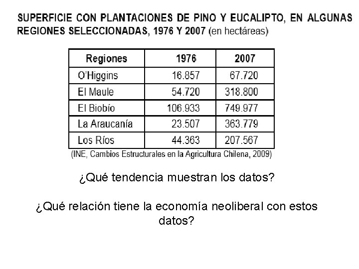 ¿Qué tendencia muestran los datos? ¿Qué relación tiene la economía neoliberal con estos datos? ¿Qué tendencia muestran los datos? ¿Qué relación tiene la economía neoliberal con estos datos?