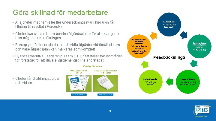 Göra skillnad för medarbetare • Alla chefer med fem eller fler undersökningssvar i hierarkin