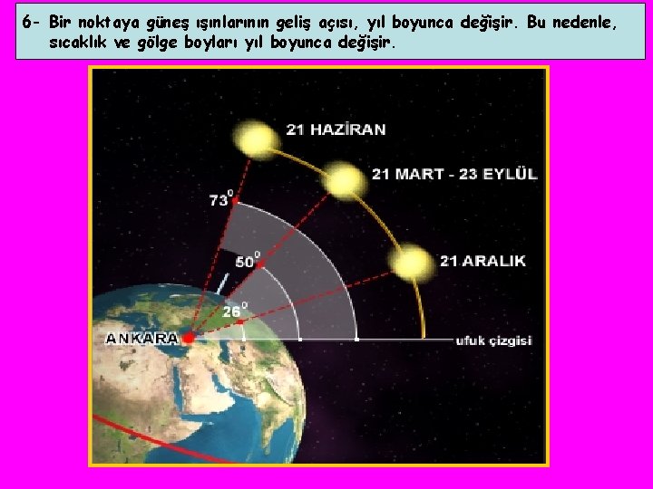 6 - Bir noktaya güneş ışınlarının geliş açısı, yıl boyunca değişir. Bu nedenle, sıcaklık