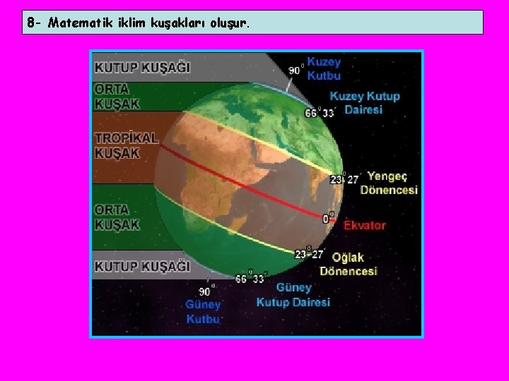 8 - Matematik iklim kuşakları oluşur. 