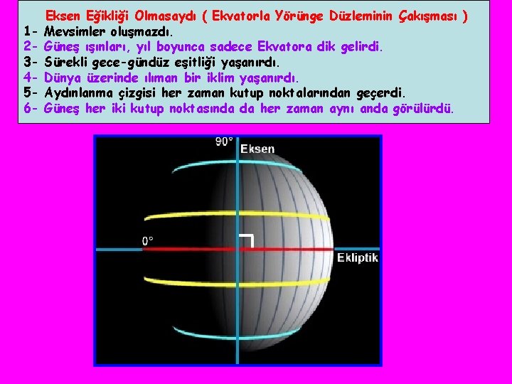 123456 - Eksen Eğikliği Olmasaydı ( Ekvatorla Yörünge Düzleminin Çakışması ) Mevsimler oluşmazdı. Güneş