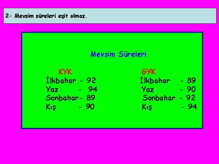 2 - Mevsim süreleri eşit olmaz. Mevsim Süreleri KYK İlkbahar - 92 Yaz -