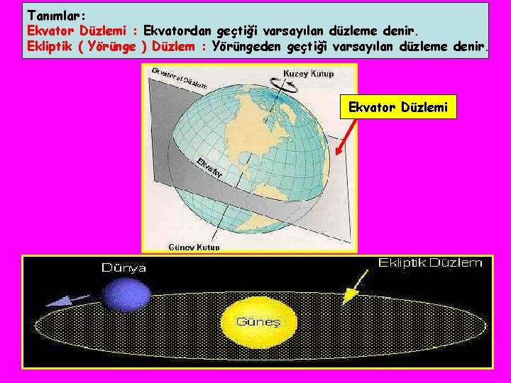 Tanımlar: Ekvator Düzlemi : Ekvatordan geçtiği varsayılan düzleme denir. Ekliptik ( Yörünge ) Düzlem
