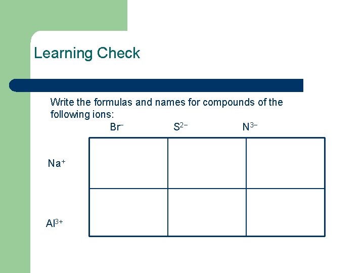 Learning Check Write the formulas and names for compounds of the following ions: Br−