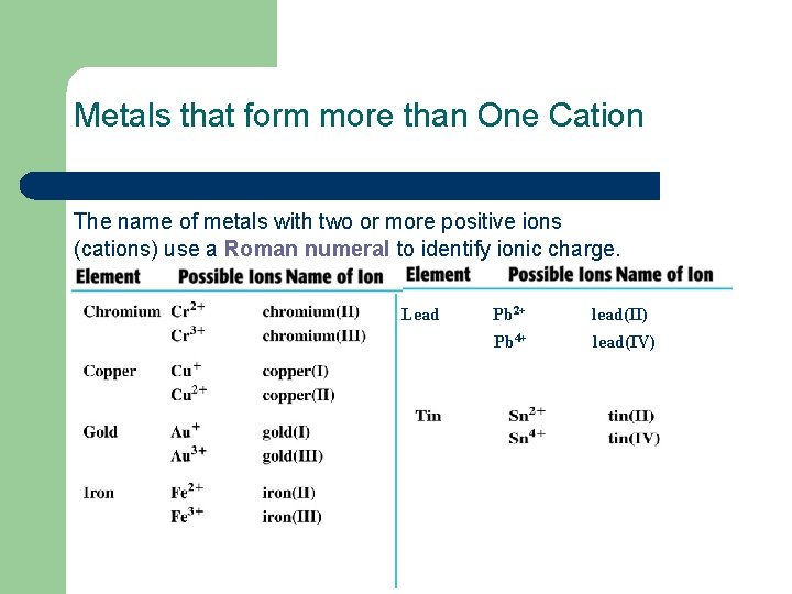 Metals that form more than One Cation The name of metals with two or