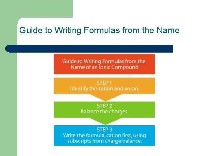 Guide to Writing Formulas from the Name 