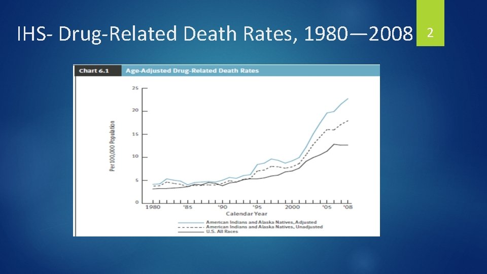 IHS- Drug-Related Death Rates, 1980— 2008 2 