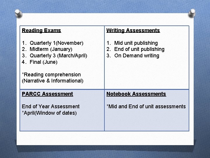 Reading Exams Writing Assessments 1. 2. 3. 4. 1. Mid unit publishing 2. End