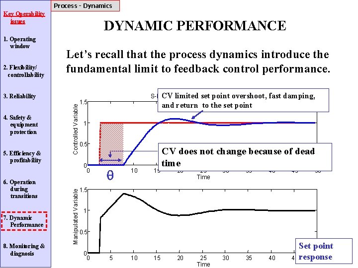 Calculating Operability Process Operability Class Materials Dynamic Performance Basic flowsheet
