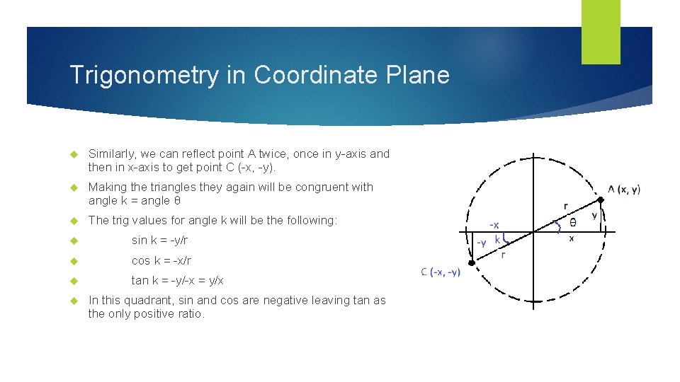 Trigonometry in Coordinate Plane Similarly, we can reflect point A twice, once in y-axis