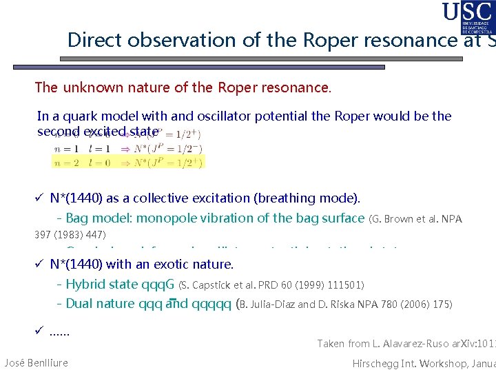 Direct observation of the Roper resonance at S The unknown nature of the Roper