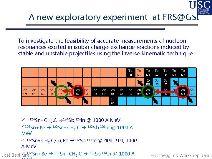 A new exploratory experiment at FRS@GSI To investigate the feasibility of accurate measurements of