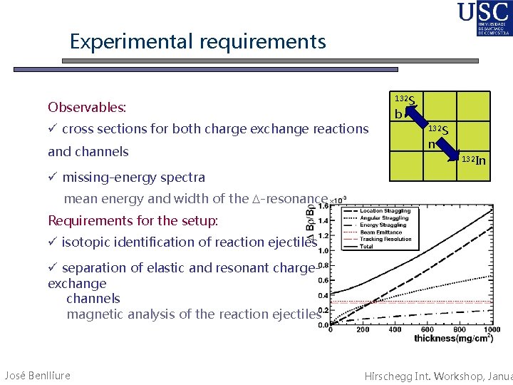 Experimental requirements 132 S Observables: cross sections for both charge exchange reactions and channels