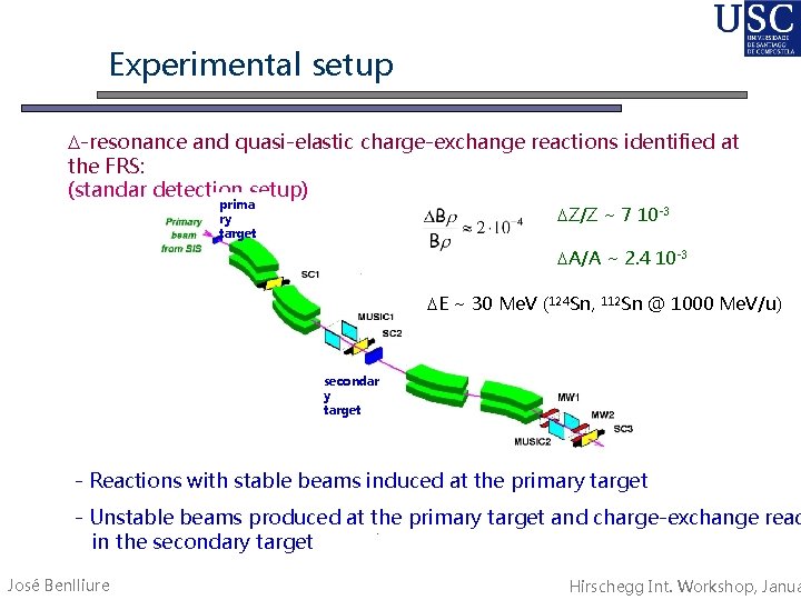 Experimental setup D-resonance and quasi-elastic charge-exchange reactions identified at the FRS: (standar detection setup)