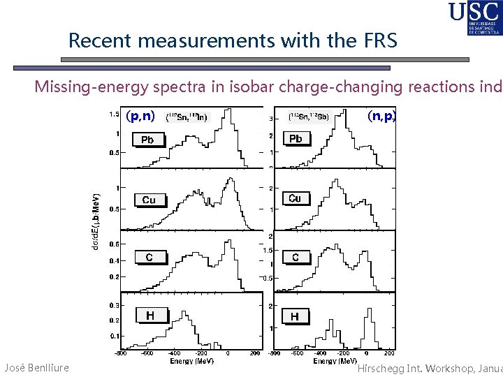 Recent measurements with the FRS Missing-energy spectra in isobar charge-changing reactions indu (p, n)