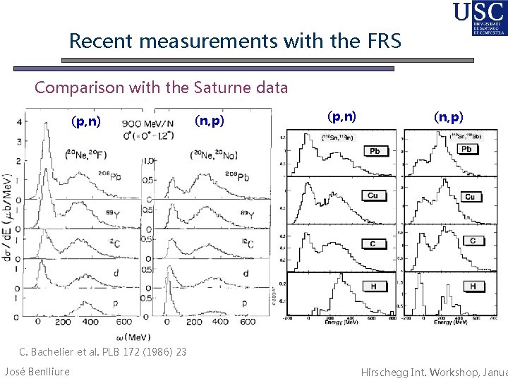 Recent measurements with the FRS Comparison with the Saturne data (p, n) (n, p)