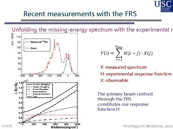 Recent measurements with the FRS Unfolding the missing-energy spectrum with the experimental re Y: