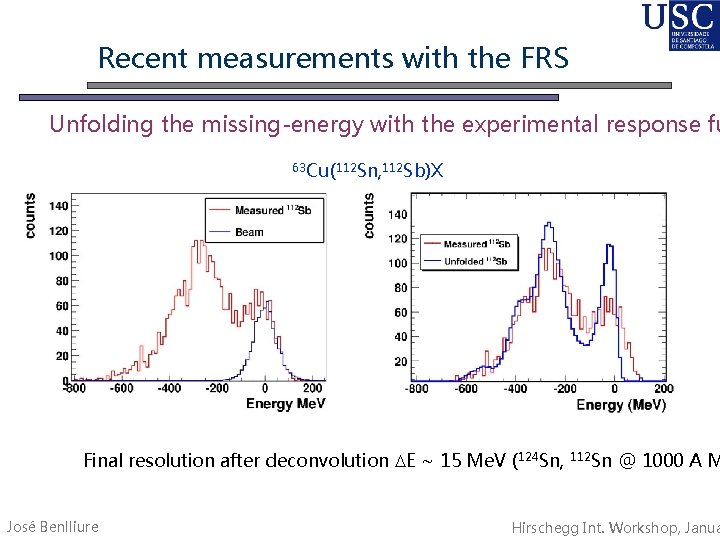 Recent measurements with the FRS Unfolding the missing-energy with the experimental response fu 63