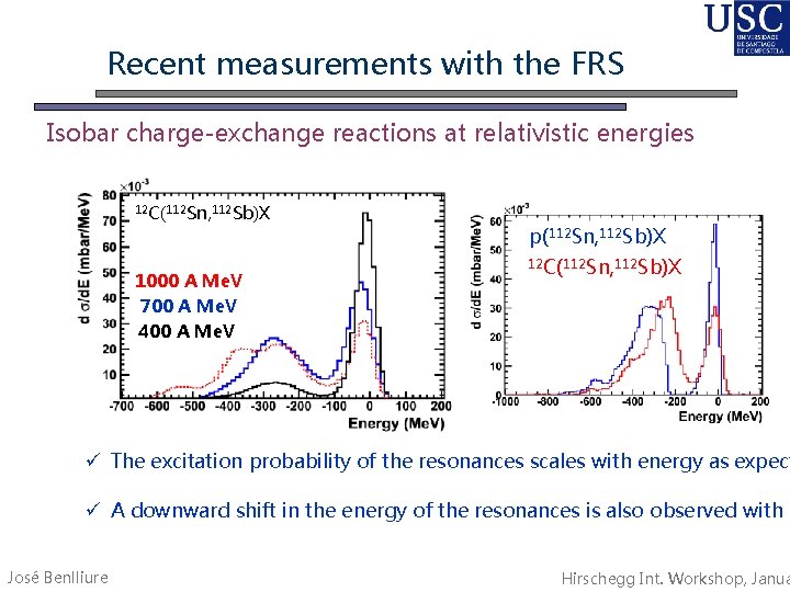 Recent measurements with the FRS Isobar charge-exchange reactions at relativistic energies 12 C(112 Sn,