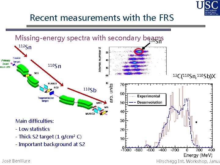 Recent measurements with the FRS Missing-energy spectra with secondary beams 110 Sn 112 Sn