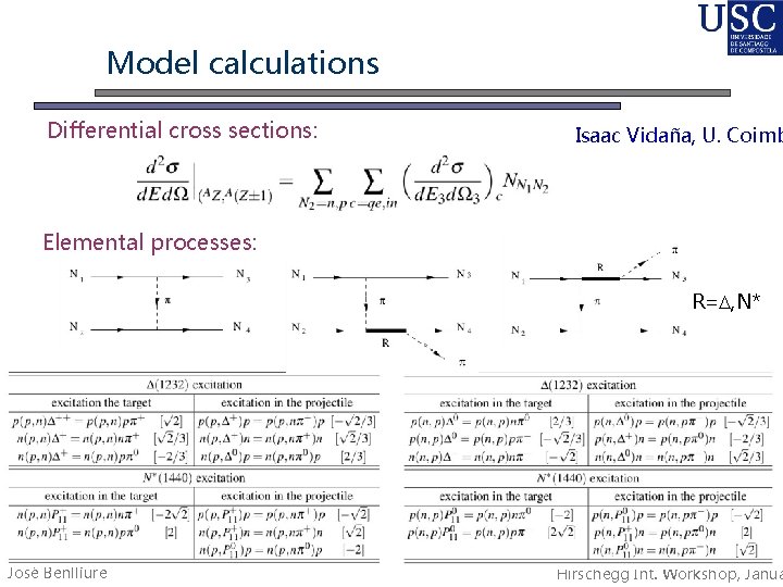 Model calculations Differential cross sections: Isaac Vidaña, U. Coimb Elemental processes: R=D, N* José