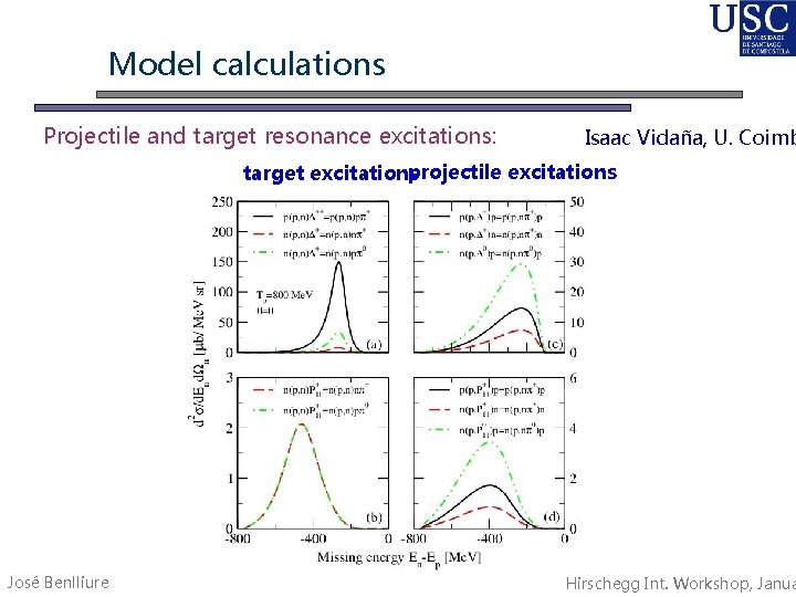 Model calculations Projectile and target resonance excitations: Isaac Vidaña, U. Coimb projectile excitations target